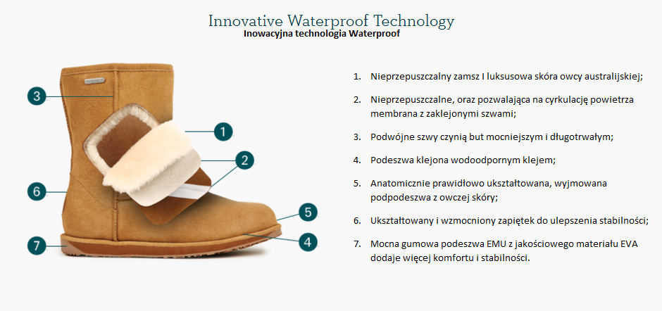 EMU Innovative Waterproof Technology PL